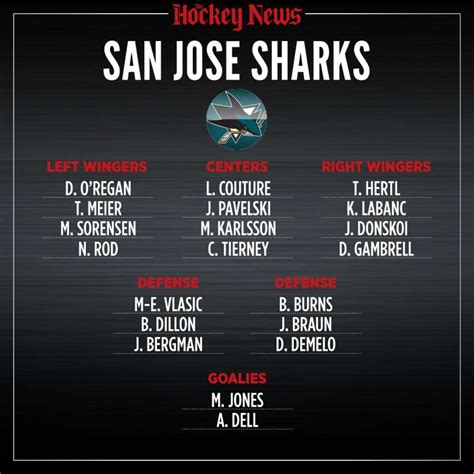 espn sharks|sj sharks depth chart.